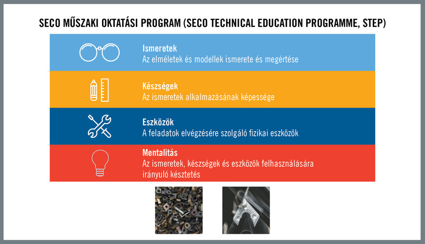 Az ügyfélelégedettség a megbízható gépi megmunkálástól függ